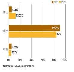 “她力量”挺进核心，金融圈七大职群女性比重达24%2