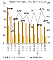 “她力量”挺进核心，金融圈七大职群女性比重达24%4