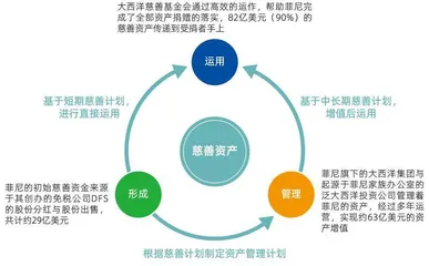  以财富清零为荣　查克·菲尼:散尽千金的“慈善界007”3