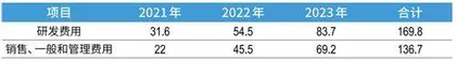 成立37个月即敲钟，市值直追小鹏极氪进化仍有多重路障6