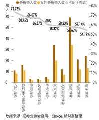 “她力量”挺进核心，金融圈七大职群女性比重达24%5