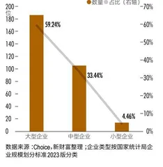 “她力量”挺进核心，金融圈七大职群女性比重达24%6