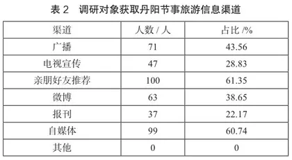 全域旅游视角下旅游目的地节事旅游发展策略研究1