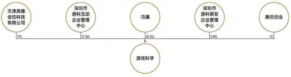 《黑神话：悟空》成现象级爆款，游戏科学吸金力多强？1