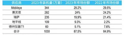 智驾“国货之光”地平线，港股上市能否兑现600亿元估值？1