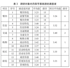 全域旅游视角下旅游目的地节事旅游发展策略研究2