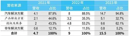 智驾“国货之光”地平线，港股上市能否兑现600亿元估值？2