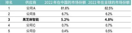 清华系再获百亿IPO，黑芝麻智能冲击自动驾驶第一股2