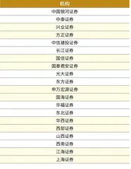 第六届新财富最佳投资顾问评选获奖名单5