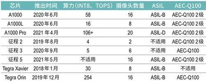 清华系再获百亿IPO，黑芝麻智能冲击自动驾驶第一股3