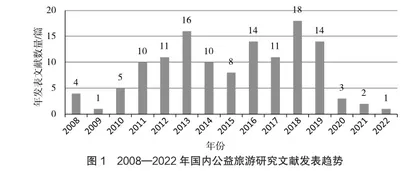 基于知识图谱的公益旅游研究可视化分析0