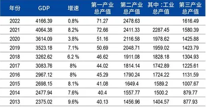 佛山金融蓝图：产融互动，制造业转型新引擎3