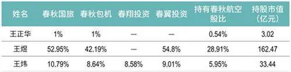 中国最赚钱航空公司传承大局初定5