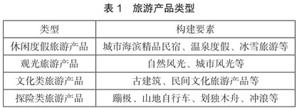 基于全面质量管理理念的旅游规划0