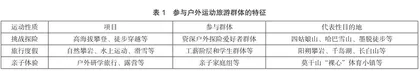 莫干山户外运动旅游兴起动因、现状与镜鉴启示