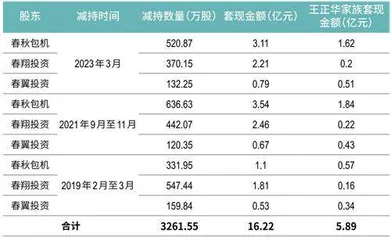 中国最赚钱航空公司传承大局初定6