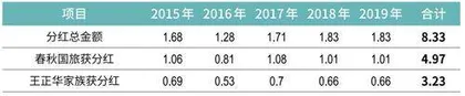 中国最赚钱航空公司传承大局初定7