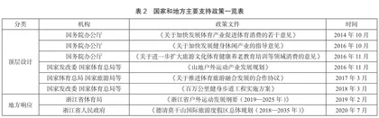 莫干山户外运动旅游兴起动因、现状与镜鉴启示1