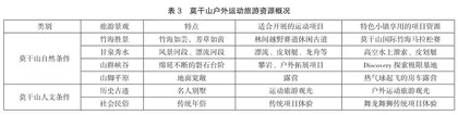 莫干山户外运动旅游兴起动因、现状与镜鉴启示2