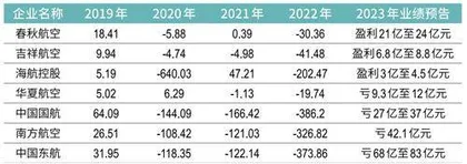 中国最赚钱航空公司传承大局初定9