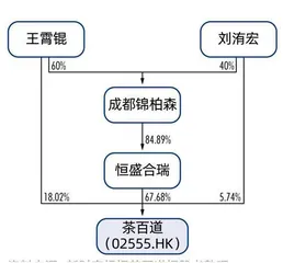 新茶饮赛道不香了？茶百道年销10亿杯，IPO套住33亿资本2