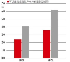 硅谷银行光速破产，第二个“雷曼时刻”来临了吗？