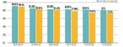 中国最赚钱航空公司传承大局初定10