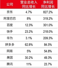 净利半年激增千亿，科技龙头业绩回暖折射积极信号0