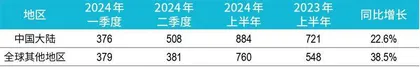 小米烧钱造车，净利润何以持续增长？2