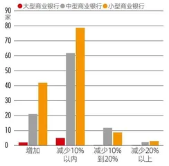 硅谷银行光速破产，第二个“雷曼时刻”来临了吗？1