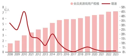 国产游戏进化40年存量时代的精品化生存2