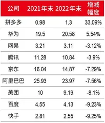 净利半年激增千亿，科技龙头业绩回暖折射积极信号1