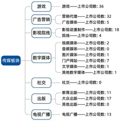 广发证券旷实：在A股最“欢乐”的行业做严肃研究2