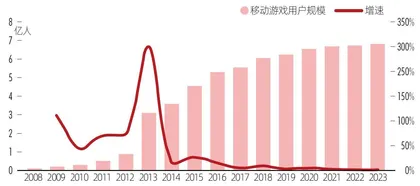 国产游戏进化40年存量时代的精品化生存3