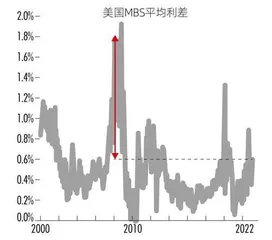 硅谷银行光速破产，第二个“雷曼时刻”来临了吗？3