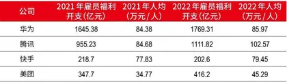 净利半年激增千亿，科技龙头业绩回暖折射积极信号2