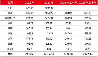 净利半年激增千亿，科技龙头业绩回暖折射积极信号3