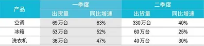 小米烧钱造车，净利润何以持续增长？5