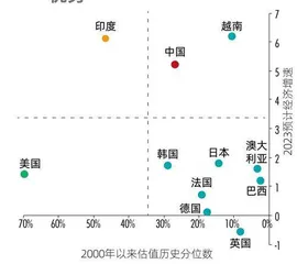 硅谷银行光速破产，第二个“雷曼时刻”来临了吗？5