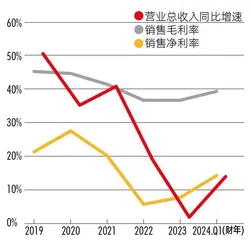 净利半年激增千亿，科技龙头业绩回暖折射积极信号4