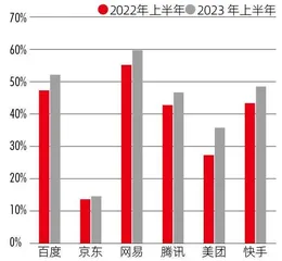 净利半年激增千亿，科技龙头业绩回暖折射积极信号5