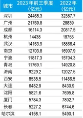 “南方土豆”挤爆哈尔滨，“泼天富贵”何以长留？1