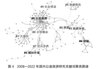 基于知识图谱的公益旅游研究可视化分析3