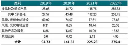 新特能源冲刺回A，新疆“市值一哥”或换届1