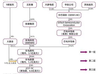 芯片产业大整合：长电科技117亿元并购的交易逻辑1