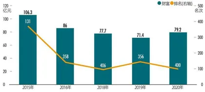 深圳国资相中绿叶制药，欲赌2029年底独立上市1