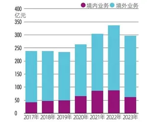 芯片产业大整合：长电科技117亿元并购的交易逻辑2