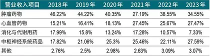 深圳国资相中绿叶制药，欲赌2029年底独立上市2