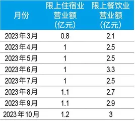 “南方土豆”挤爆哈尔滨，“泼天富贵”何以长留？3