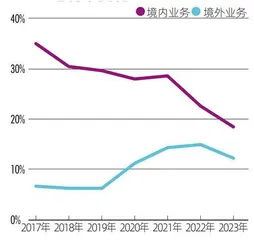 芯片产业大整合：长电科技117亿元并购的交易逻辑3